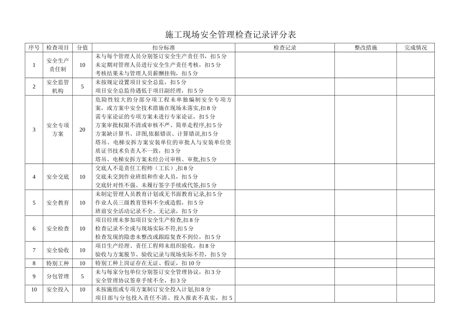安全生产自查自纠表_第1页
