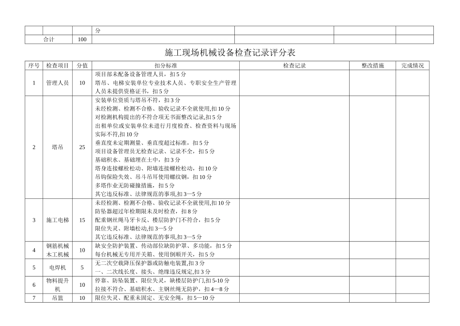 安全生产自查自纠表_第2页