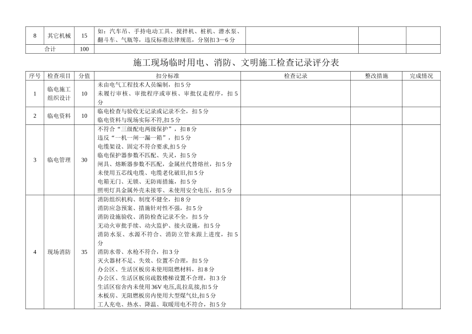 安全生产自查自纠表_第3页