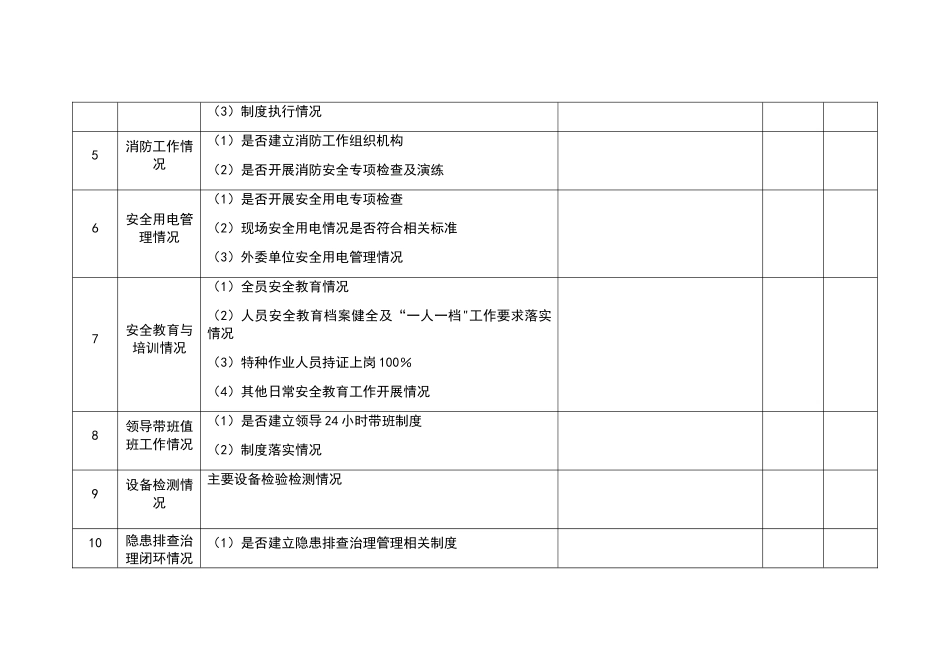 安全生产自检自查表_第2页