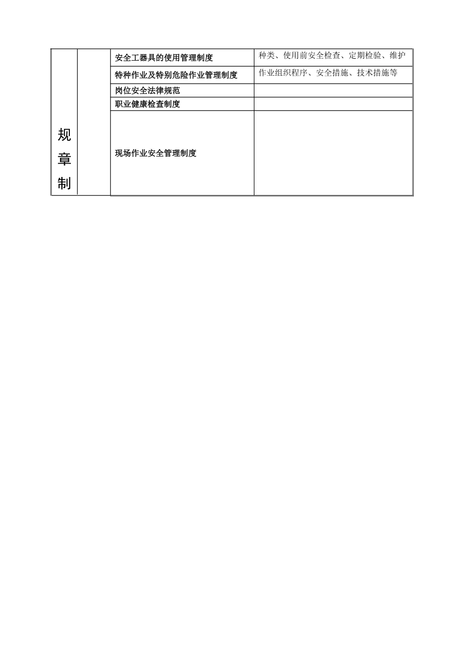 安全生产规章制度体系_第2页