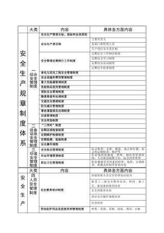 安全生产规章制度体系
