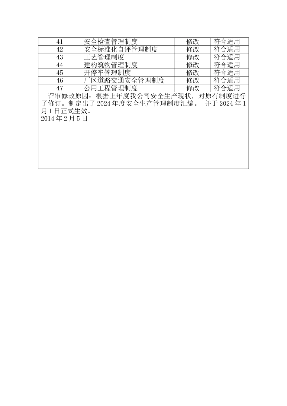 安全生产规章制度评审修订记录_第3页