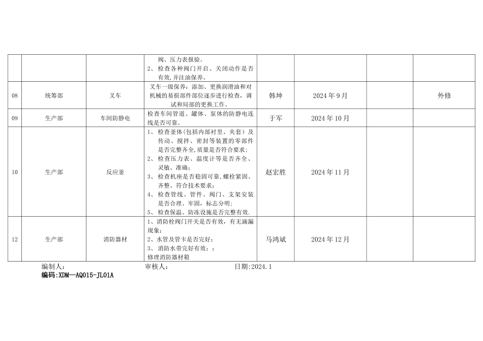安全生产设施、设备检维修计划_第2页