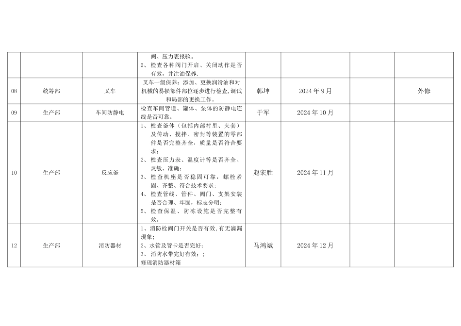 安全生产设施、设备检维修计划_第2页