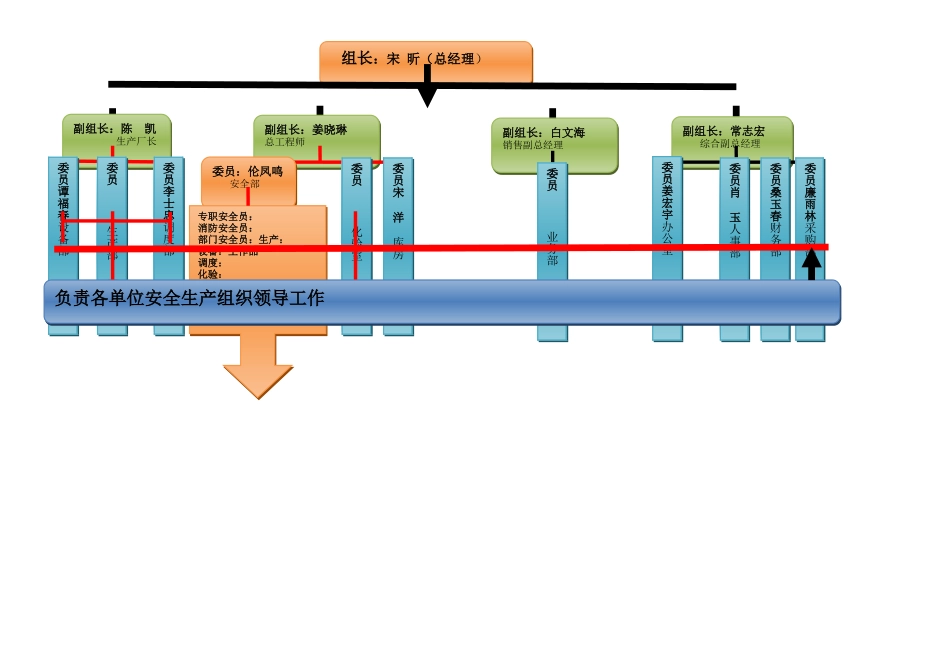 安全生产责任体系_第3页