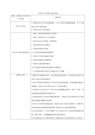 安全生产责任制主要内容表