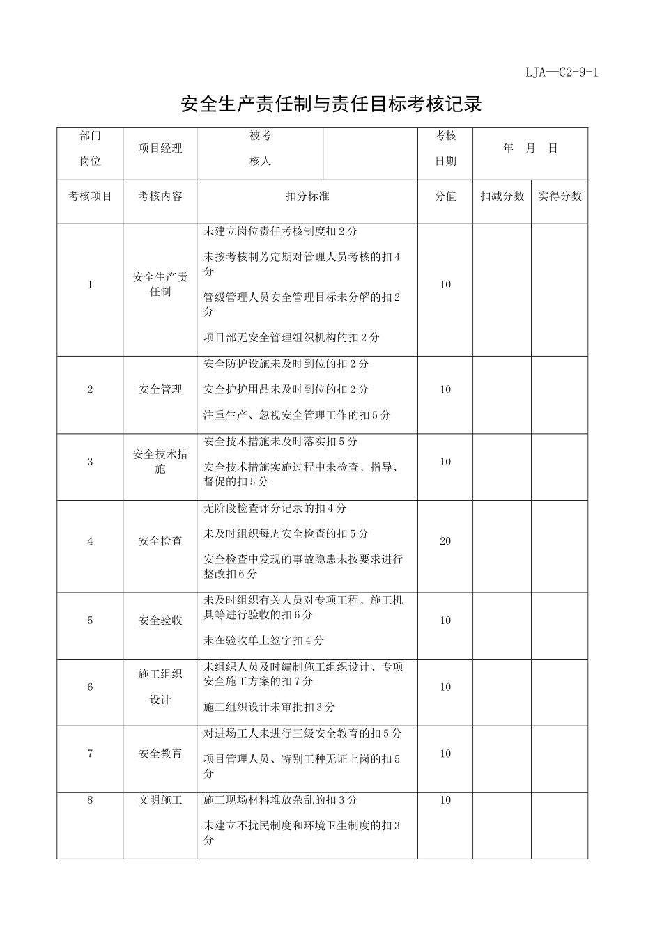 安全生产责任制与责任目标考核记录_第1页