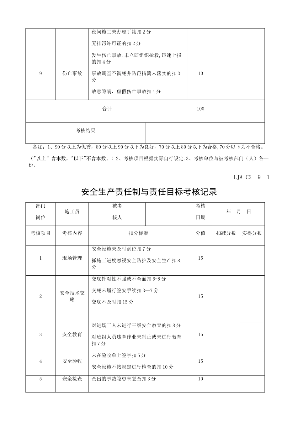 安全生产责任制与责任目标考核记录_第2页
