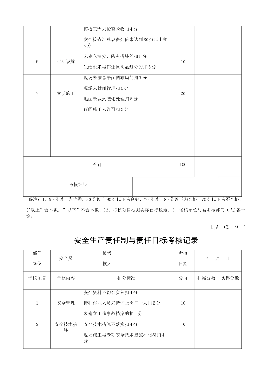 安全生产责任制与责任目标考核记录_第3页