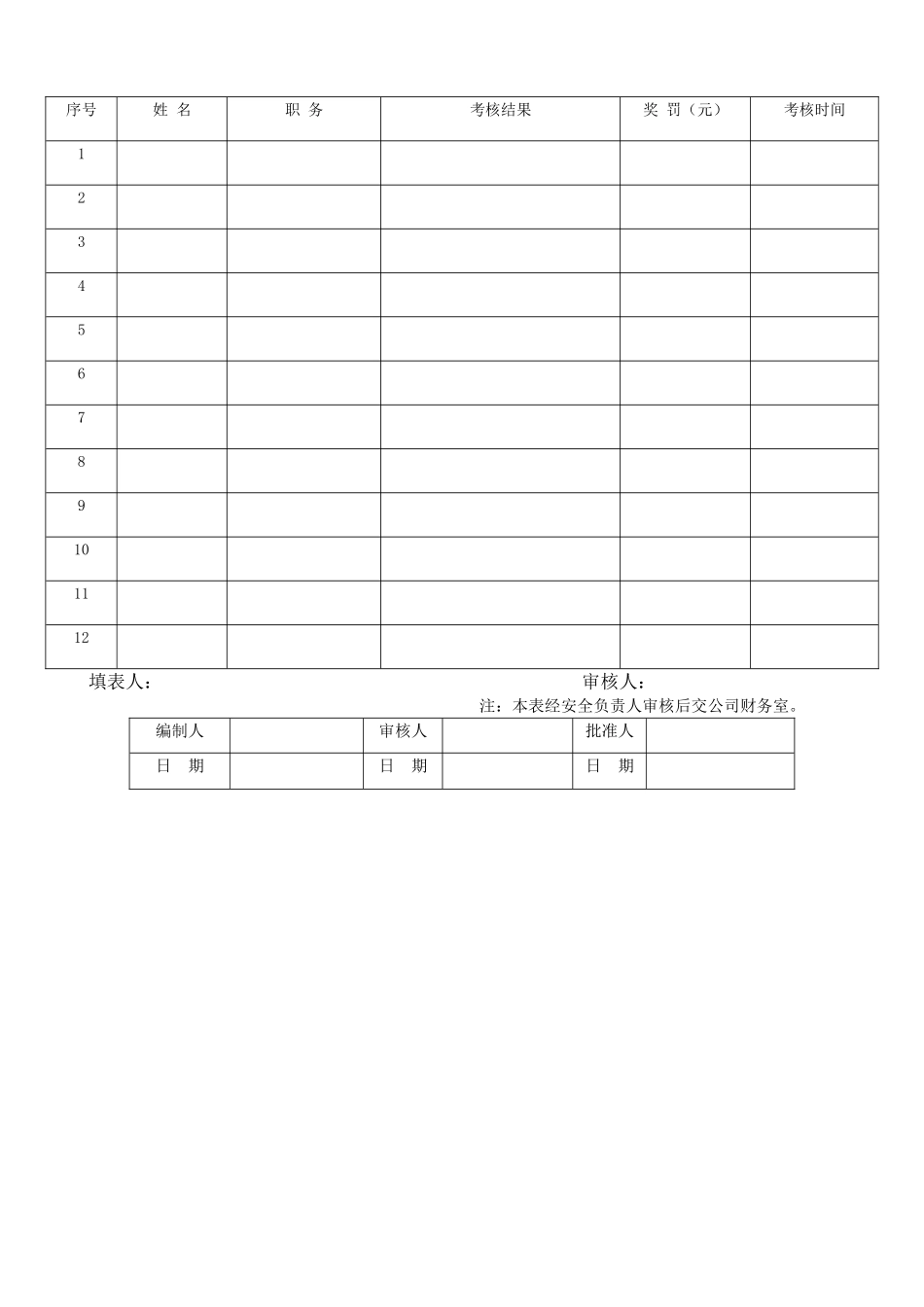 安全生产责任制奖惩记录_第1页
