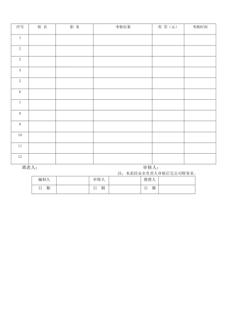 安全生产责任制奖惩记录