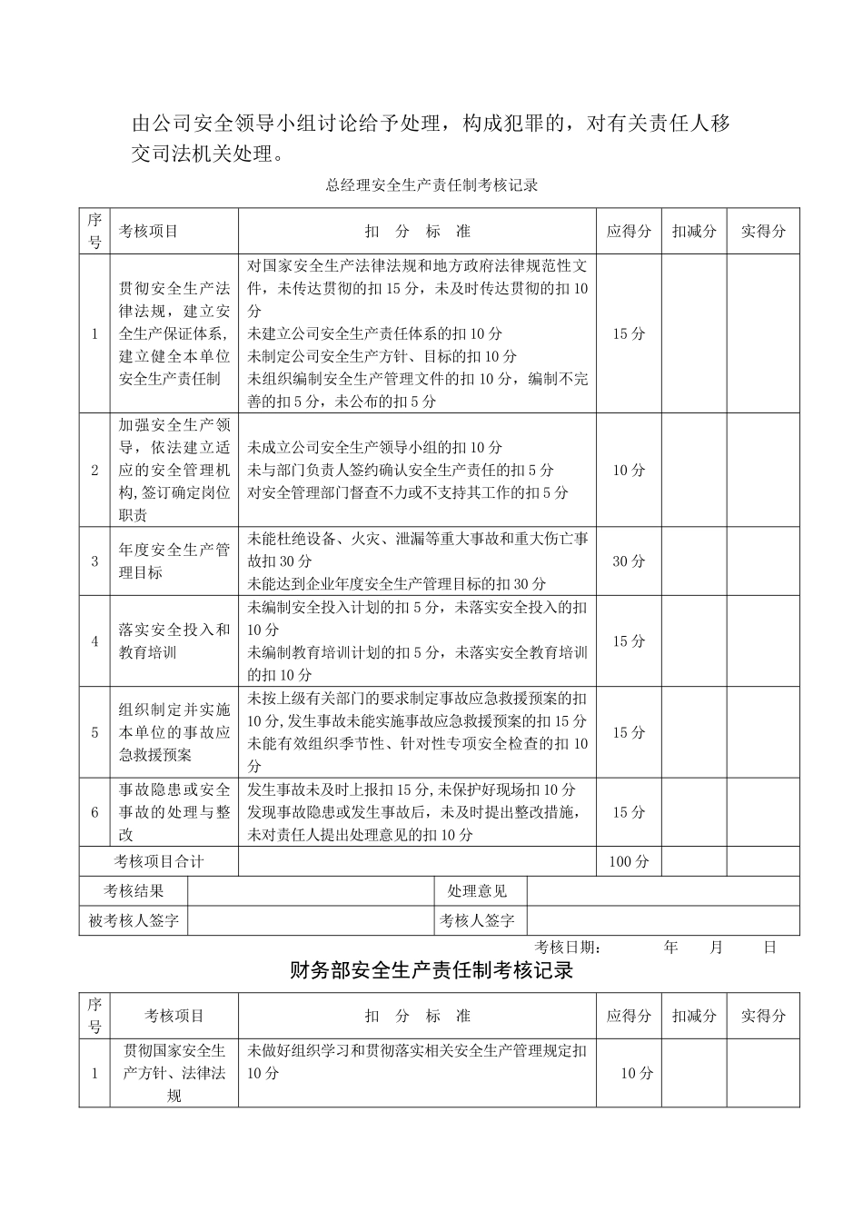 安全生产责任制考核制度和考核表_第2页