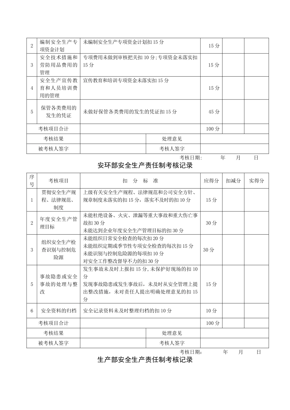 安全生产责任制考核制度和考核表_第3页