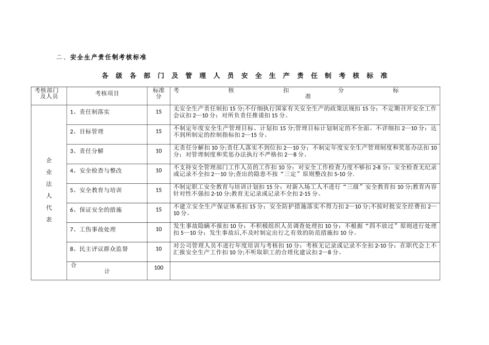 安全生产责任制考核制度和考核标准_第3页