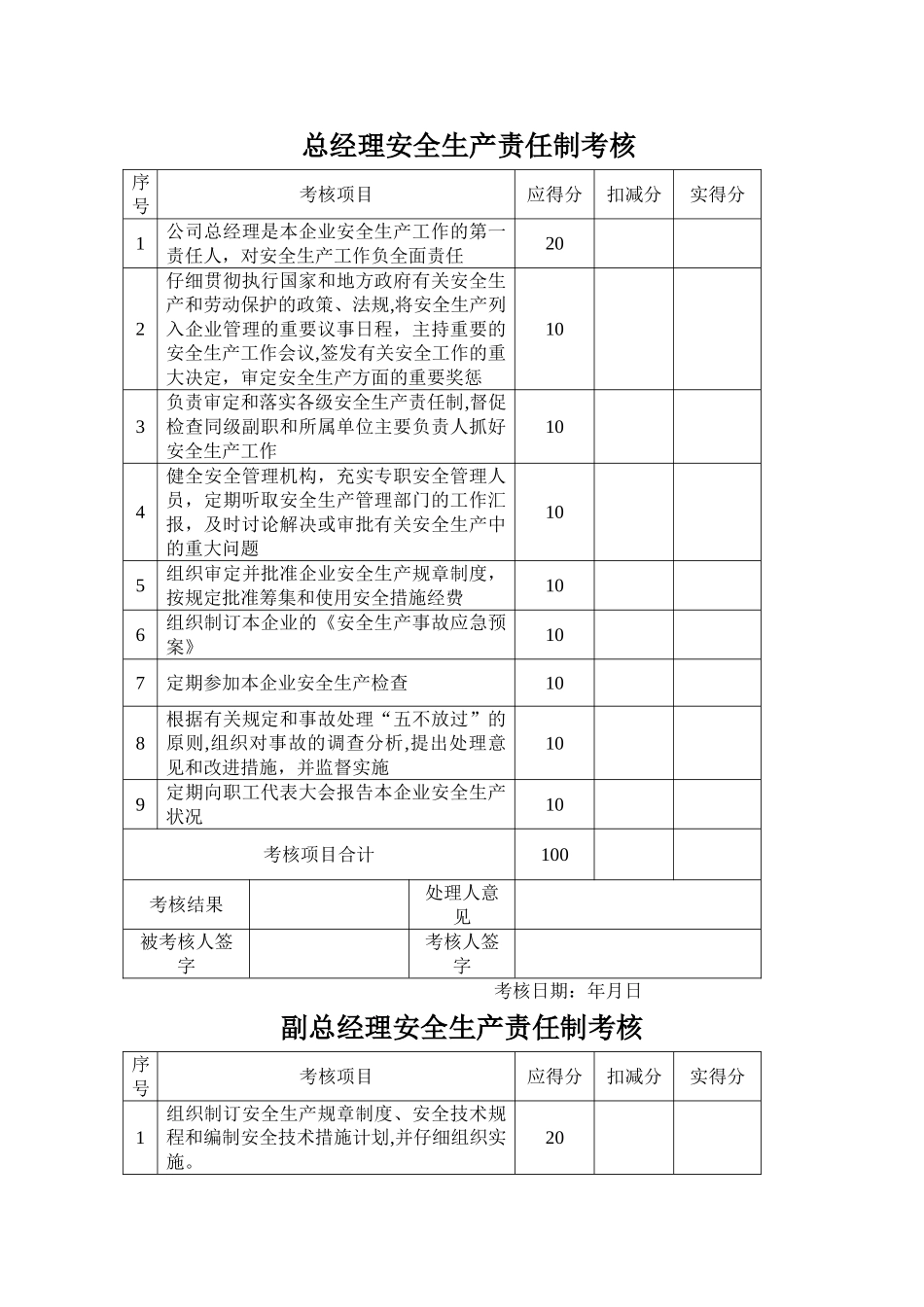 安全生产责任制考核制度考核表_第1页