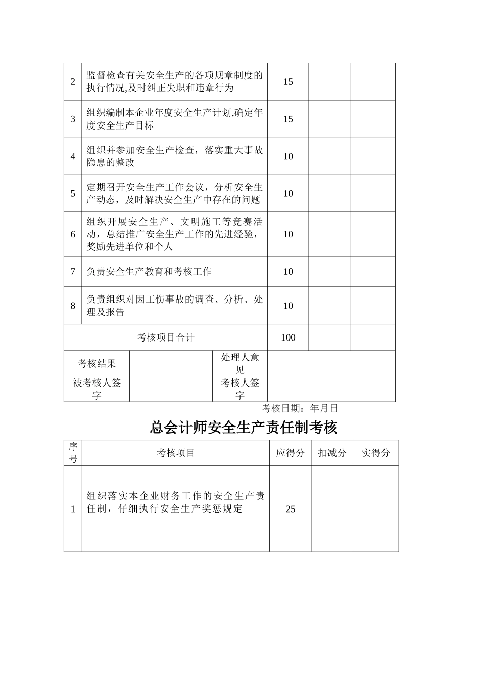 安全生产责任制考核制度考核表_第2页