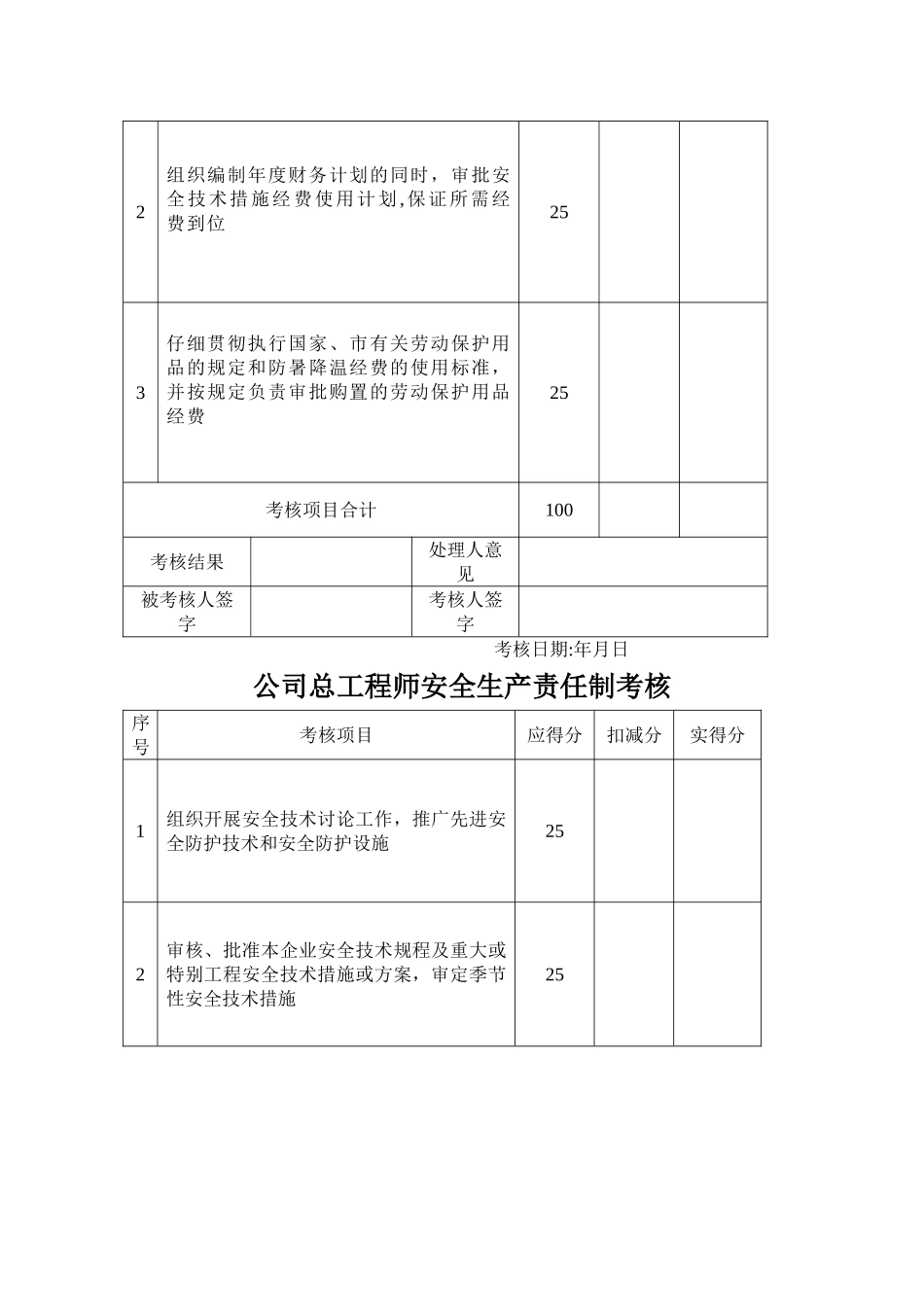 安全生产责任制考核制度考核表_第3页