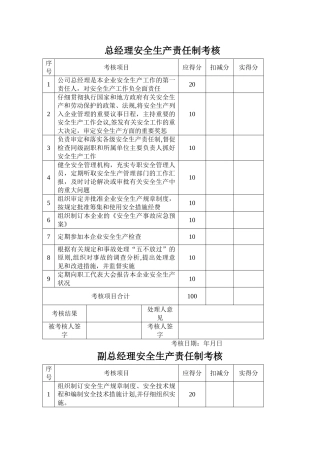 安全生产责任制考核制度考核表