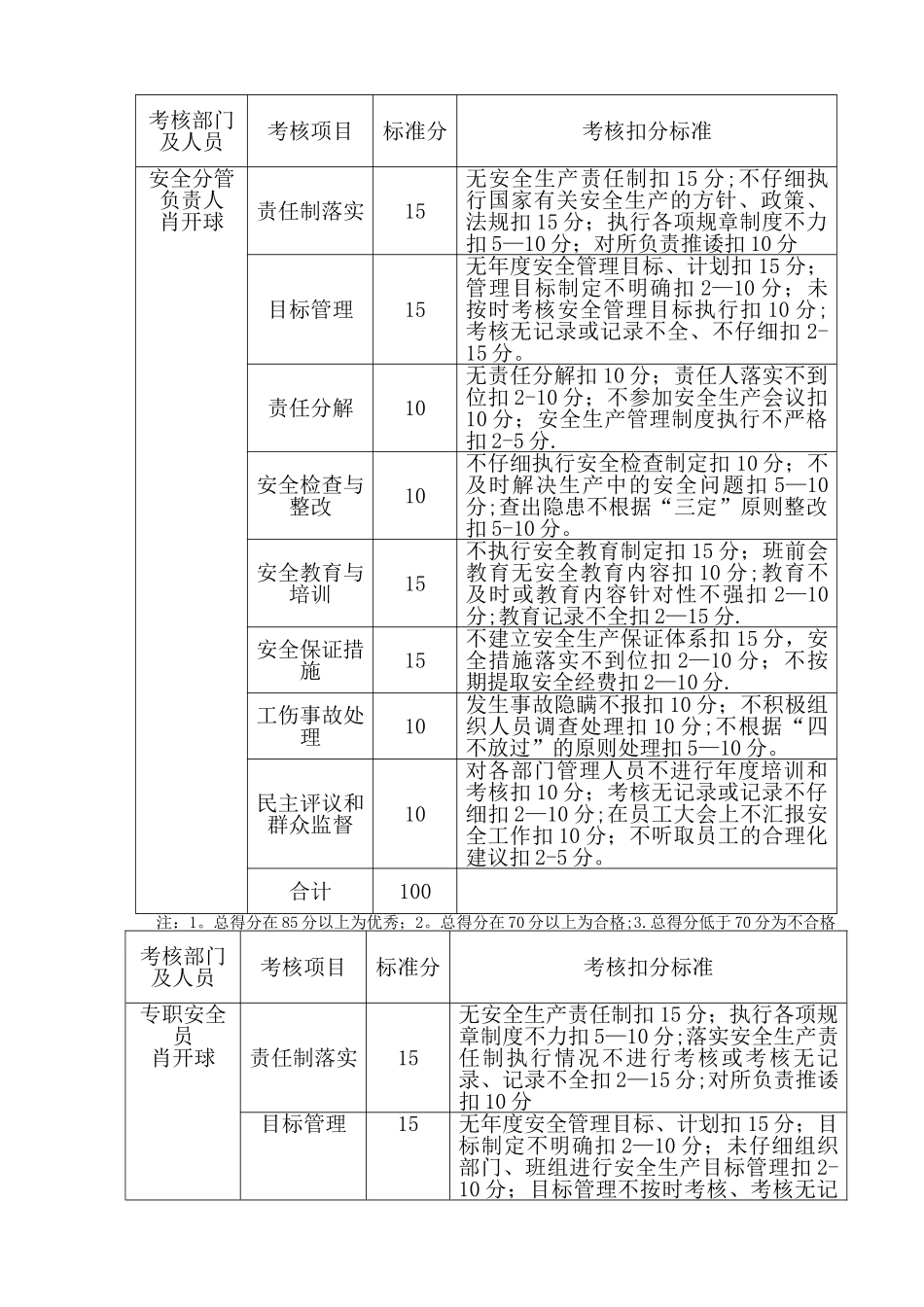 安全生产责任制考核奖惩办法_第3页