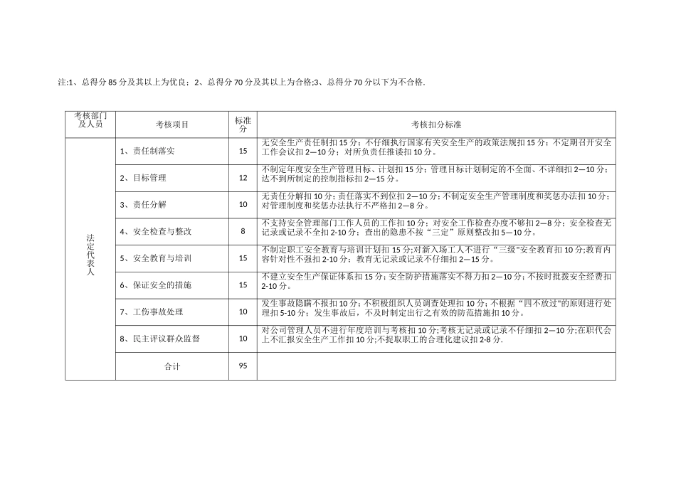 安全生产责任制考核标准_第2页