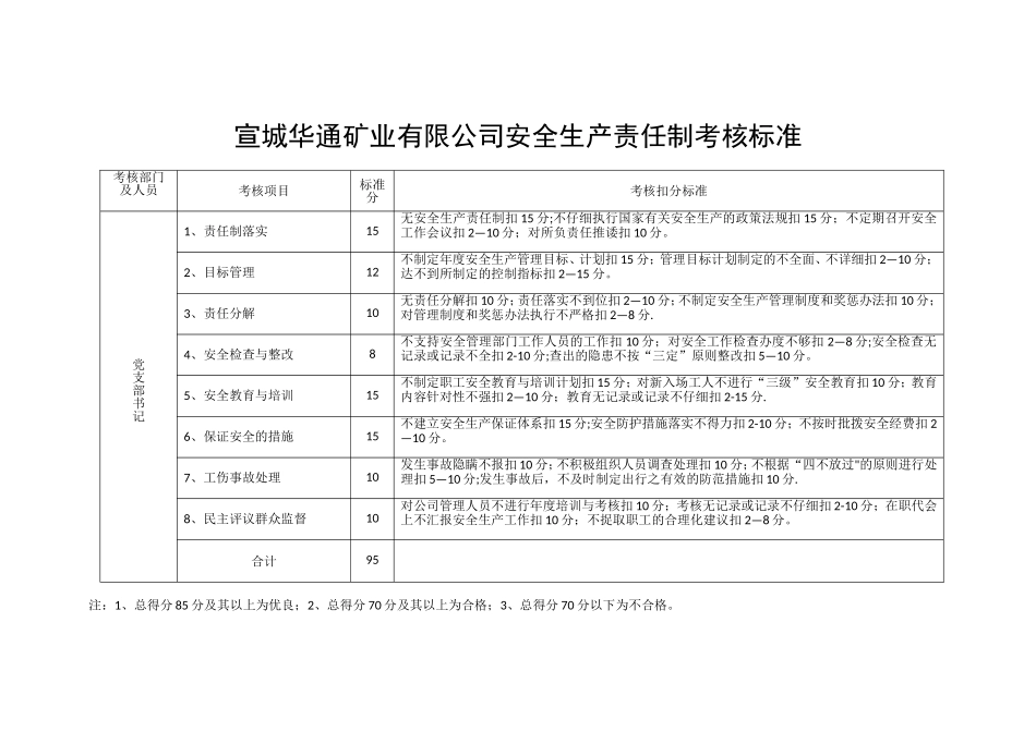 安全生产责任制考核标准_第3页