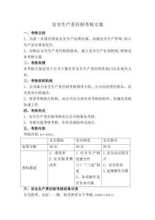 安全生产责任制考核方案