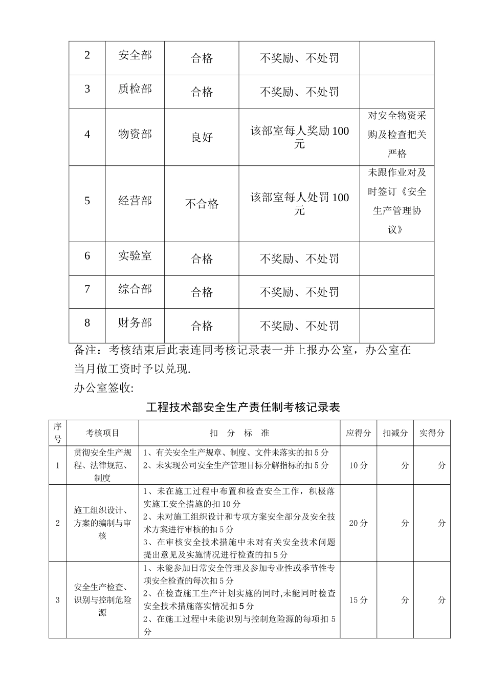安全生产责任制考核范本_第2页