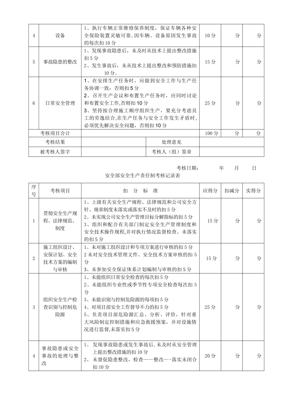 安全生产责任制考核范本_第3页