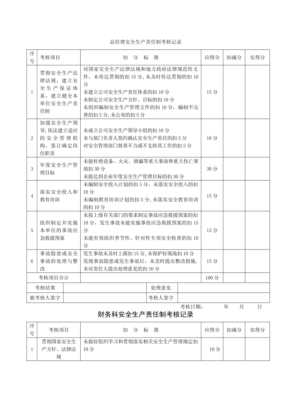 安全生产责任制考核表(安全标准化)_第1页