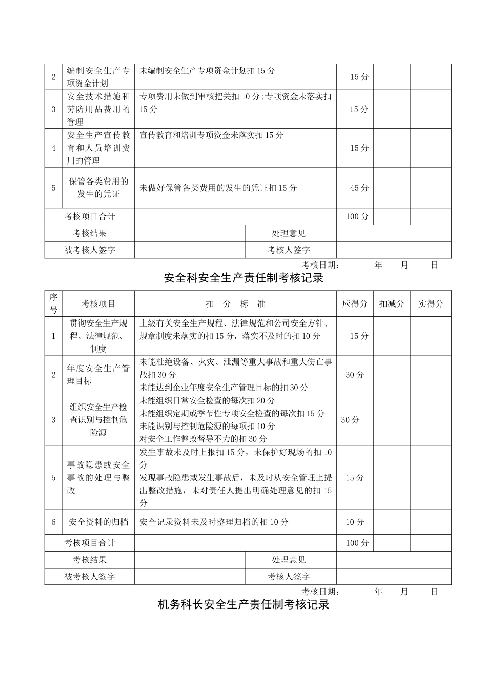 安全生产责任制考核表(安全标准化)_第2页