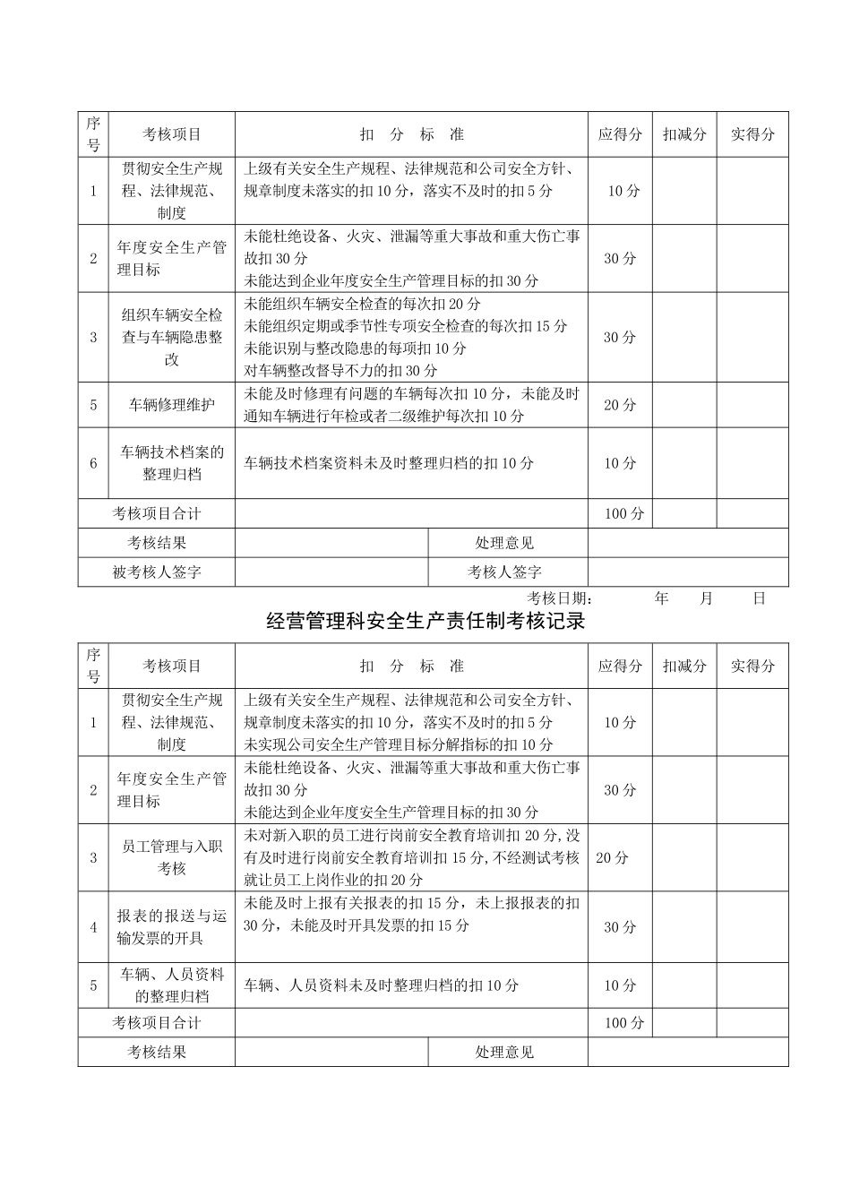 安全生产责任制考核表(安全标准化)_第3页