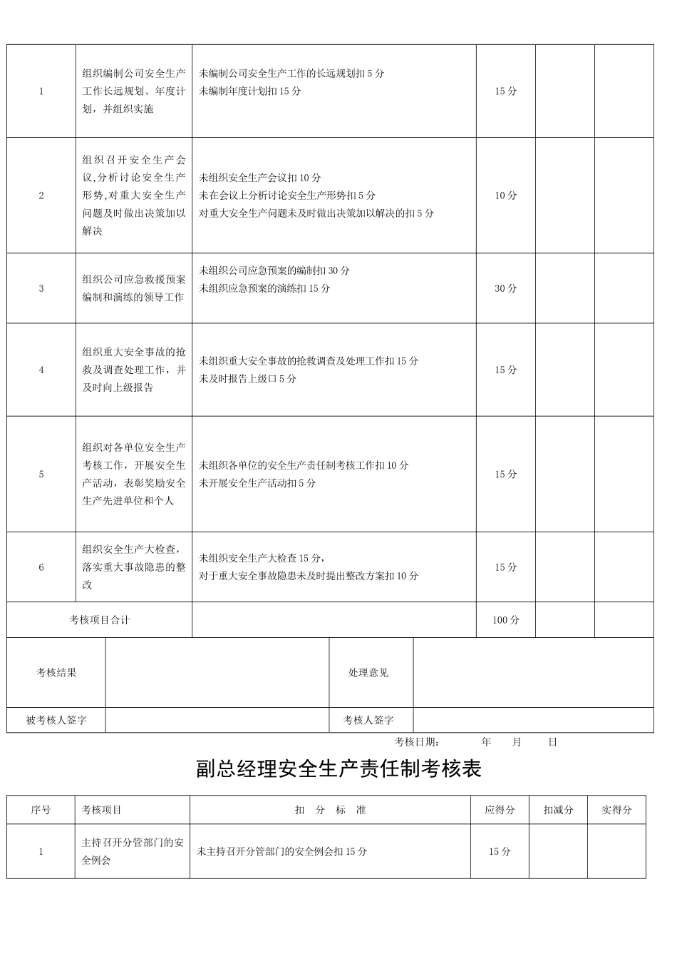 安全生产责任制考核表(全套)_第2页