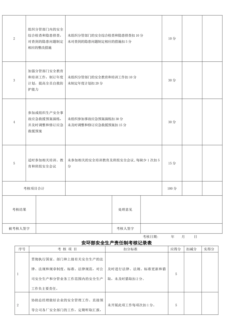 安全生产责任制考核表(全套)_第3页