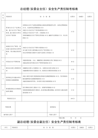 安全生产责任制考核表(全套)