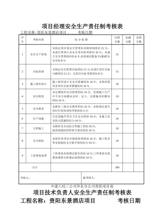 安全生产责任制考核表及目标责任制考核表