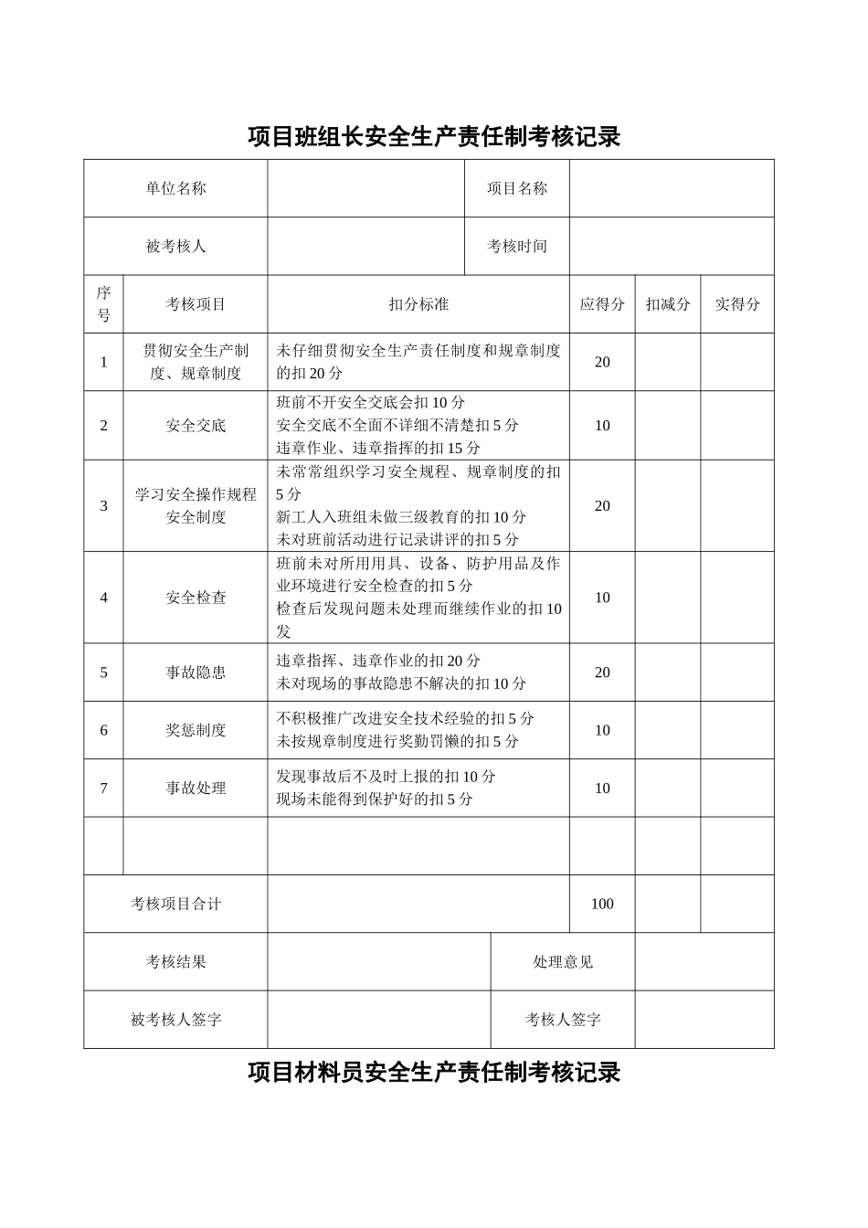 安全生产责任制考核记录_第1页