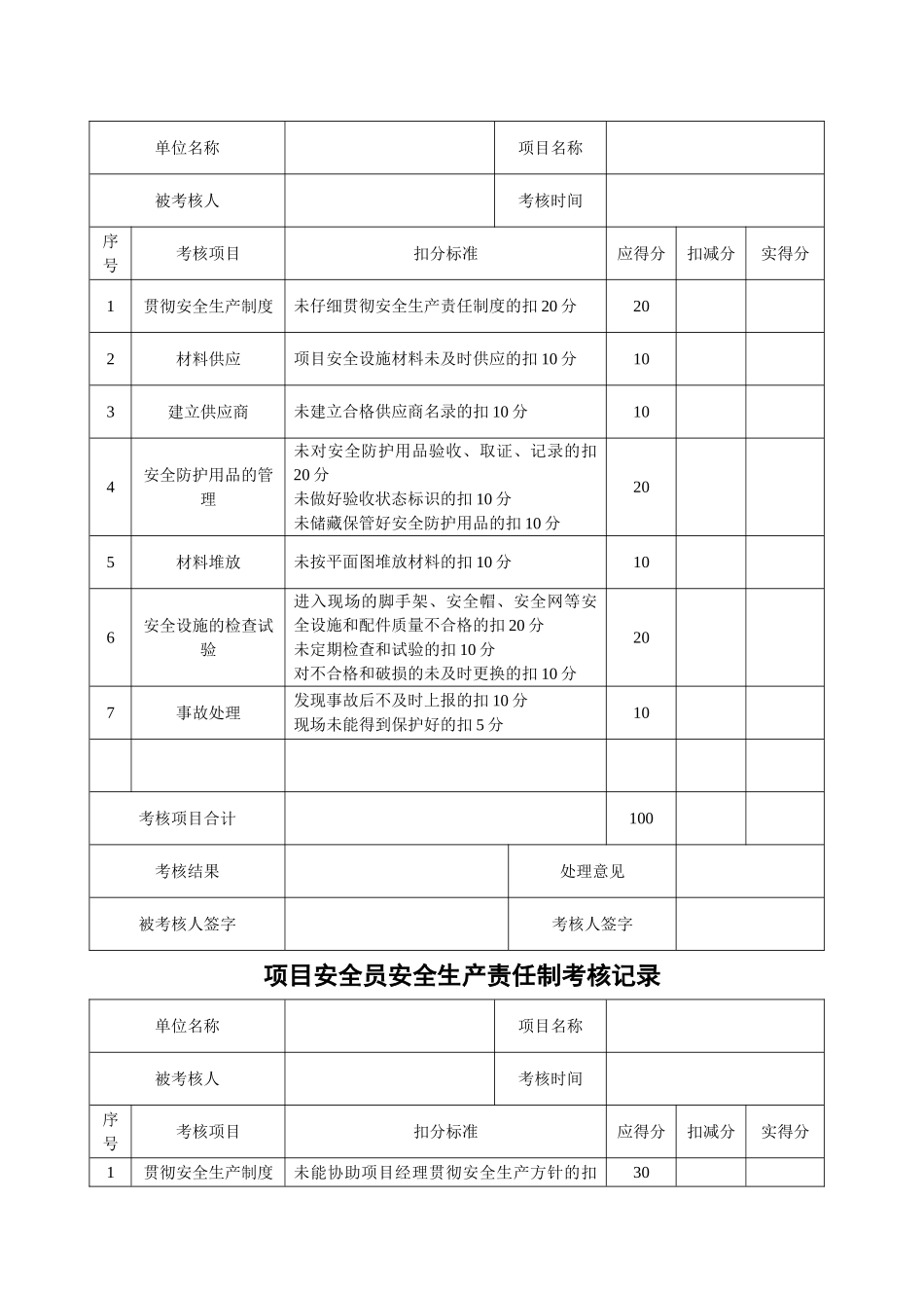 安全生产责任制考核记录_第2页