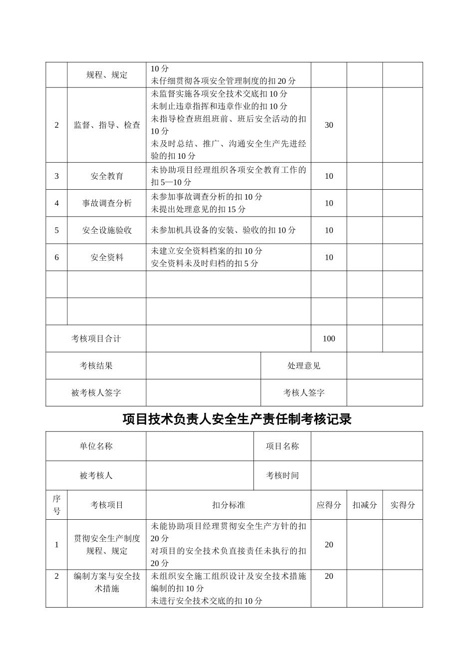 安全生产责任制考核记录_第3页