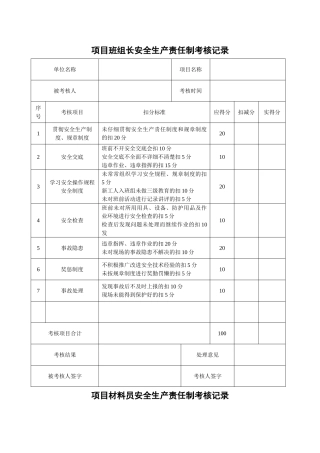 安全生产责任制考核记录