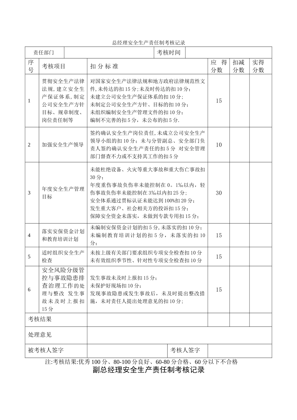 安全生产责任制考核记录-(1)_第1页