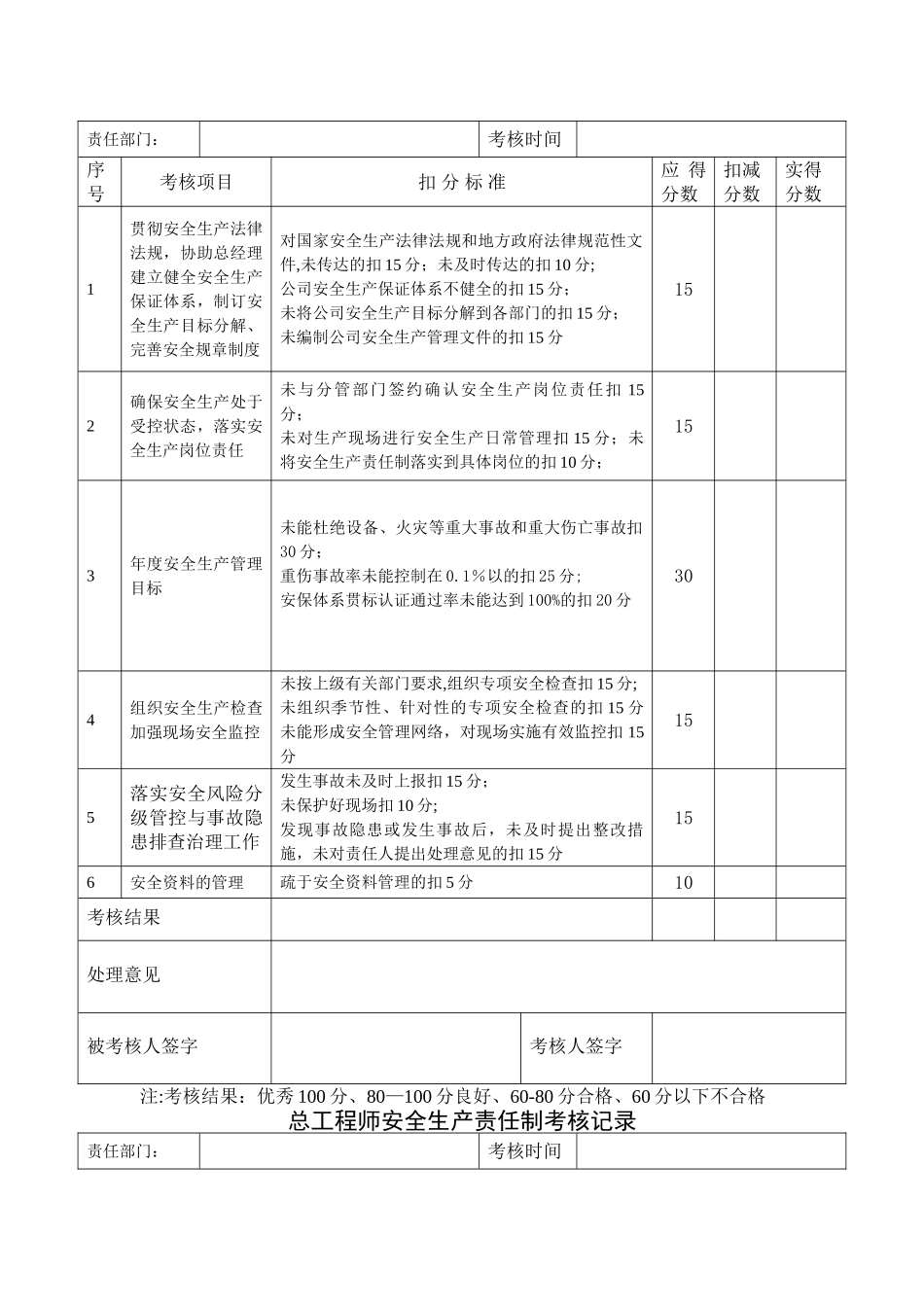 安全生产责任制考核记录-(1)_第2页