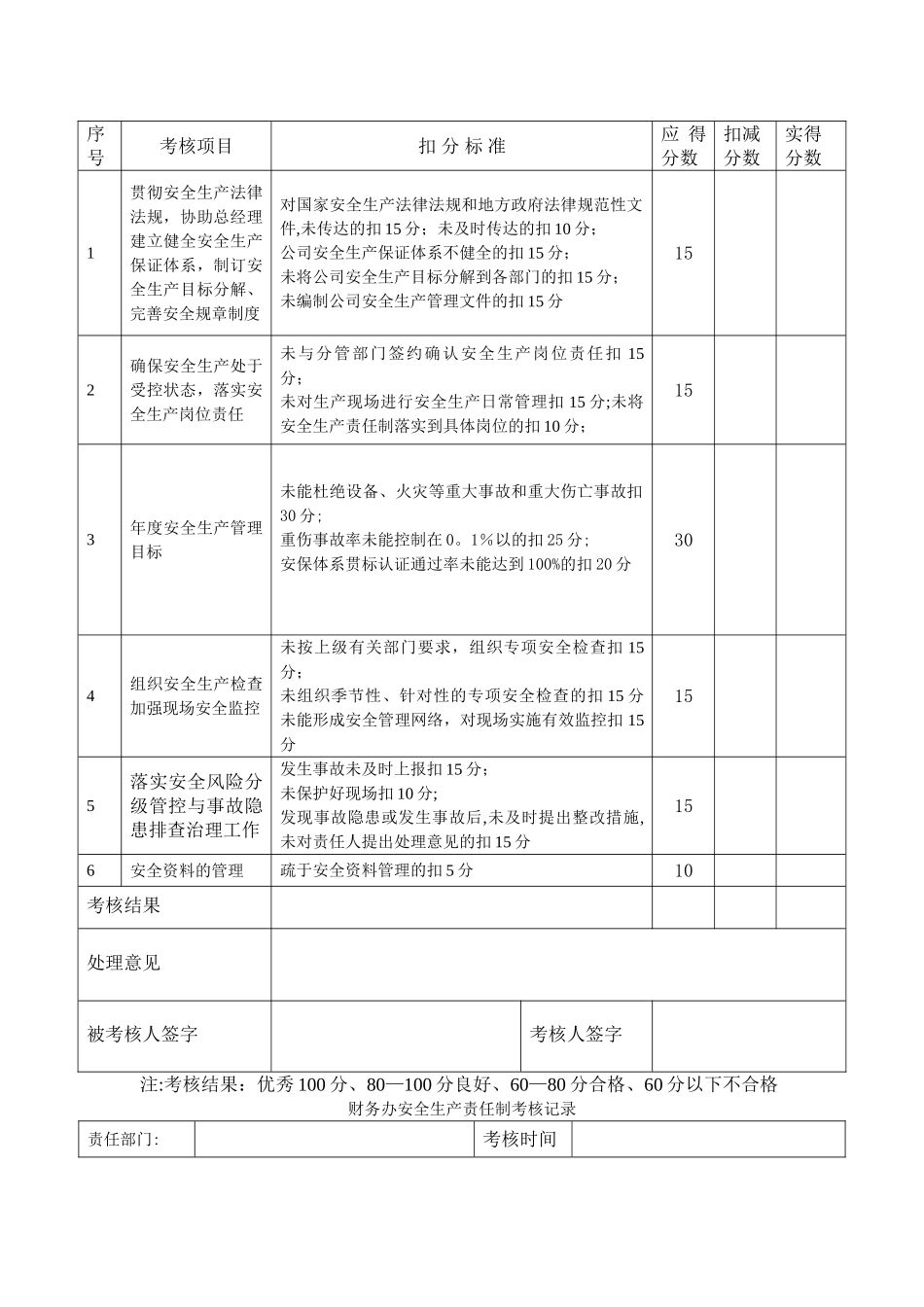 安全生产责任制考核记录-(1)_第3页