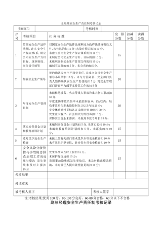 安全生产责任制考核记录-(1)