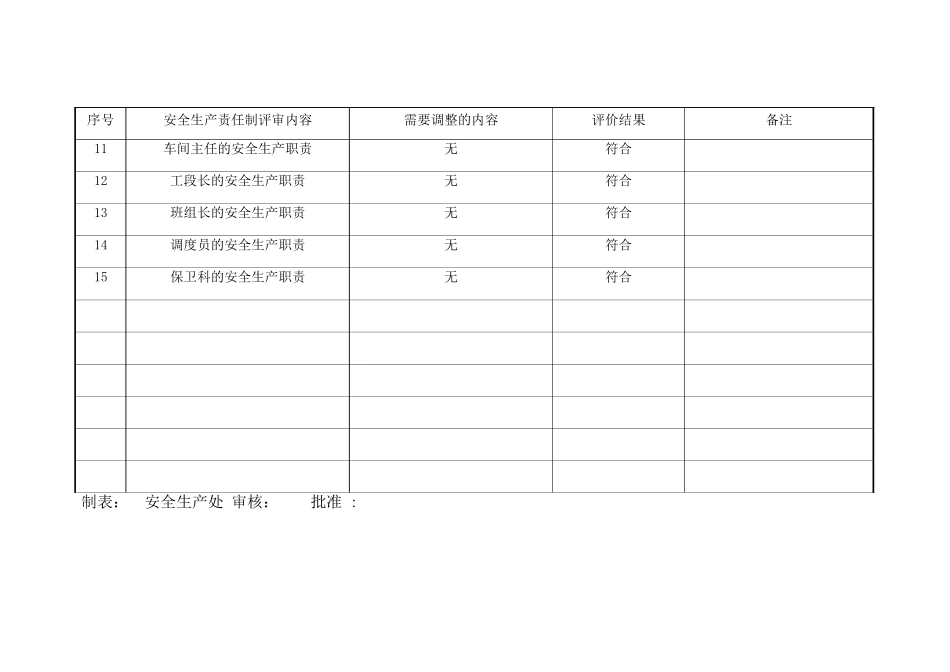 安全生产责任制适宜性评审与更新定期评价记录_第2页