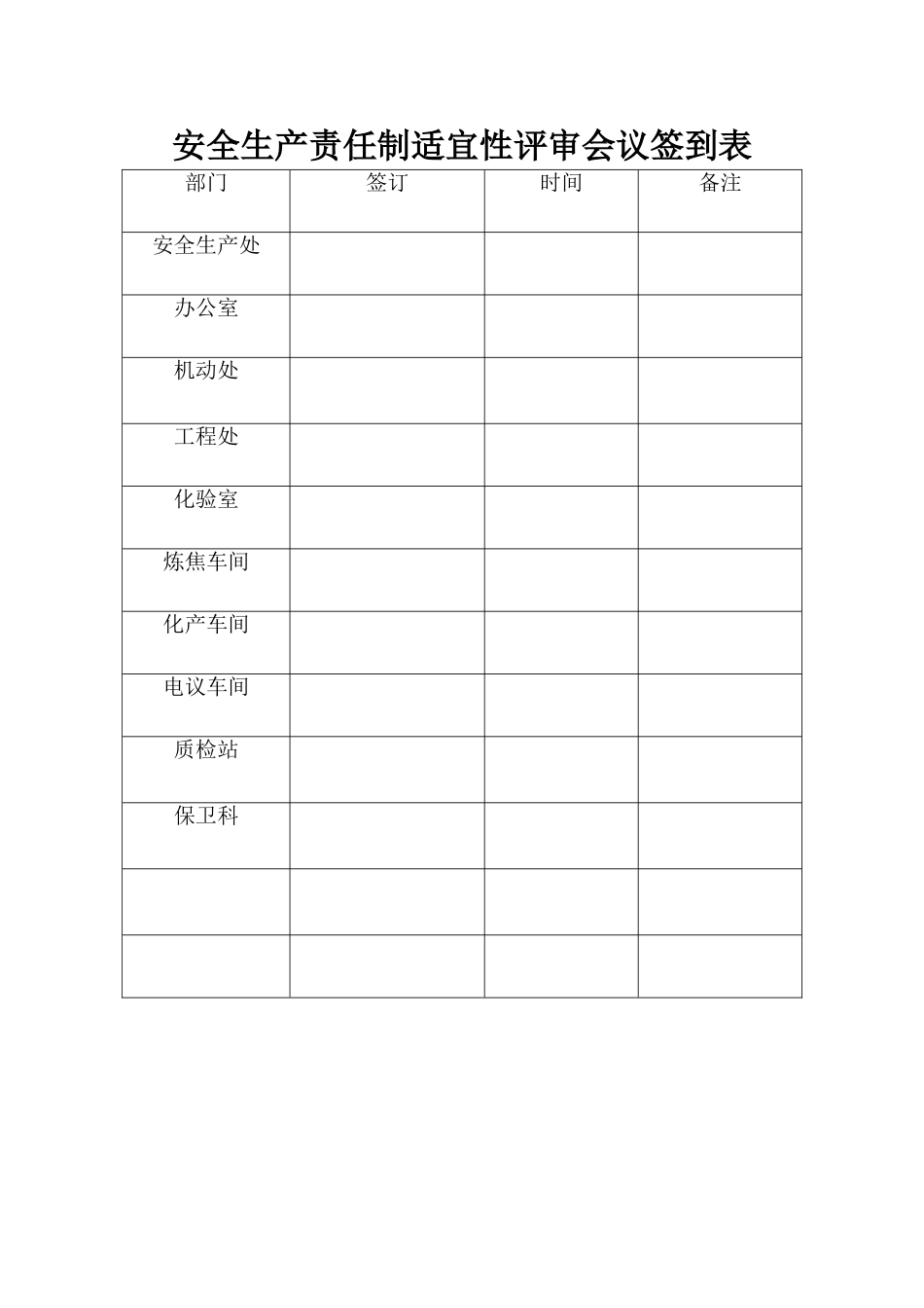 安全生产责任制适宜性评审与更新定期评价记录_第3页