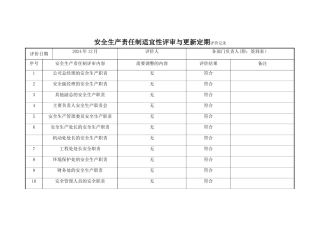 安全生产责任制适宜性评审与更新定期评价记录