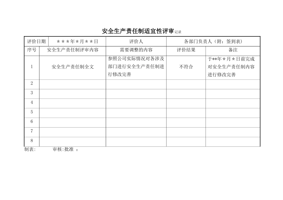 安全生产责任制适宜性评审记录_第1页