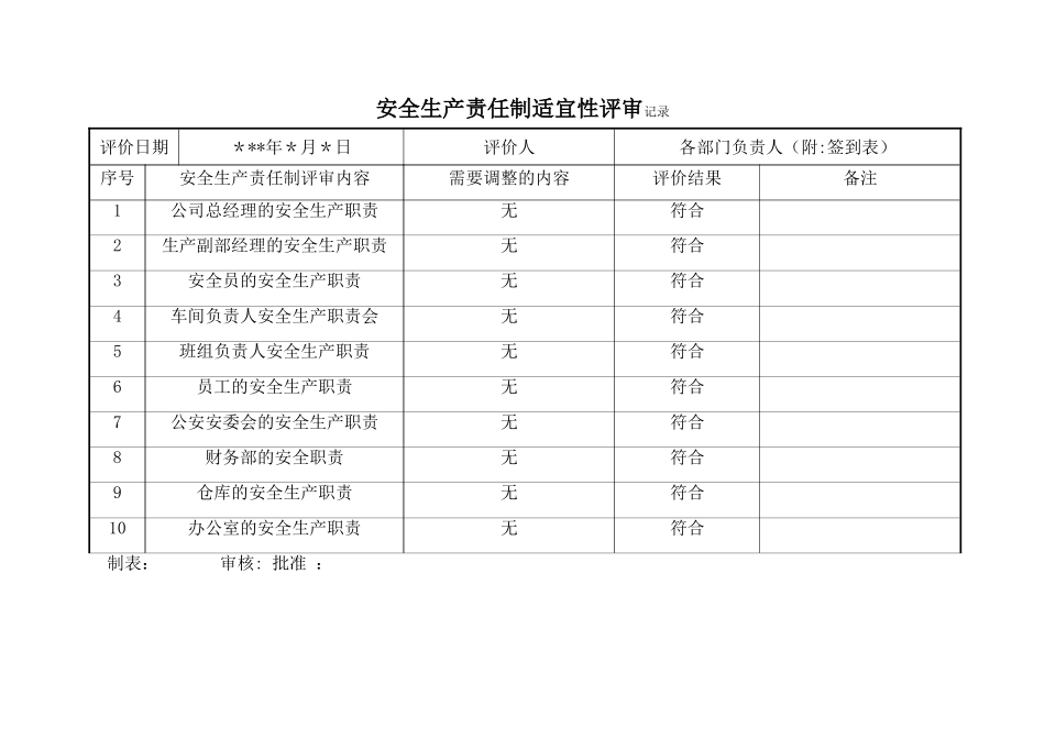 安全生产责任制适宜性评审记录_第2页