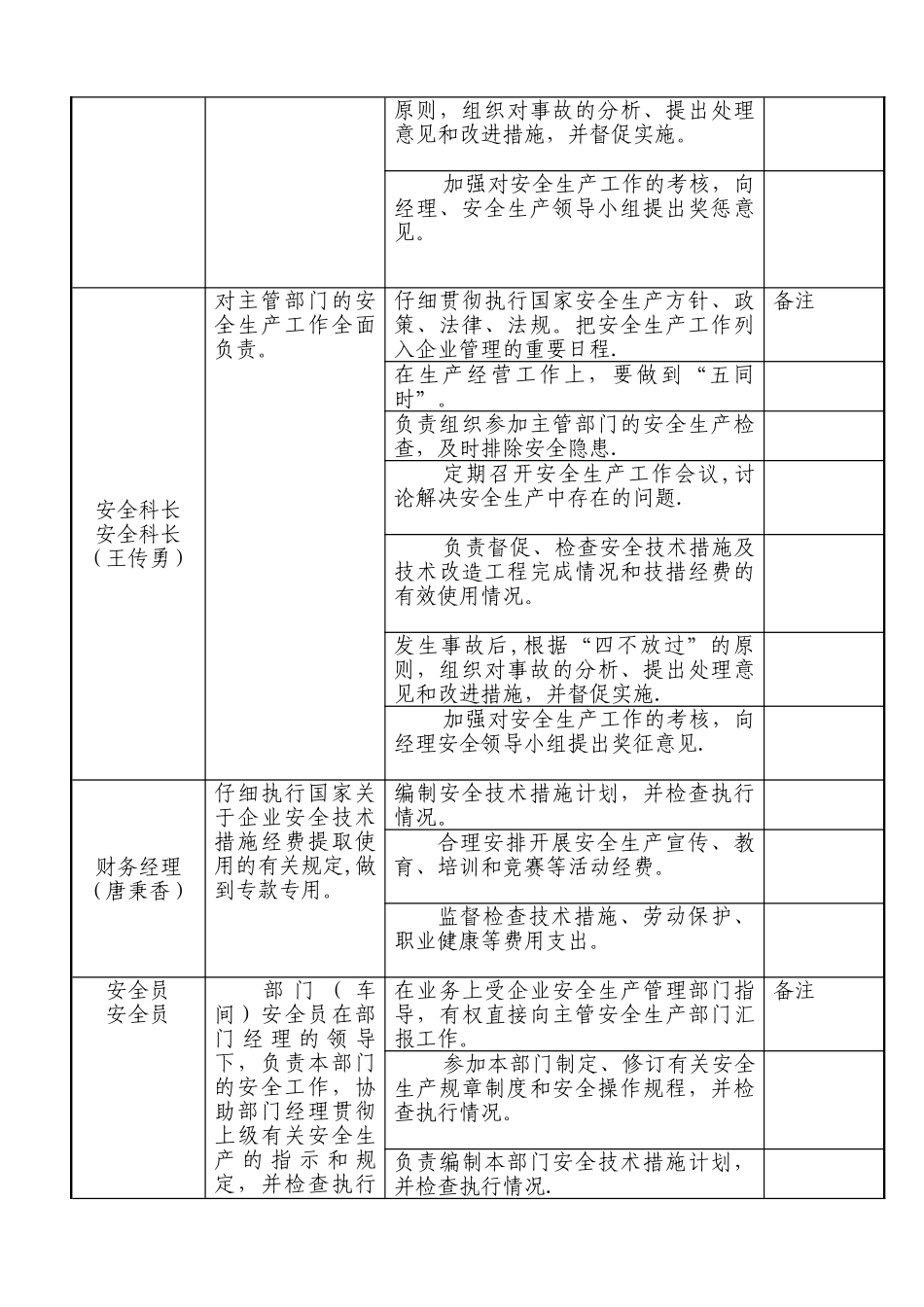 安全生产责任清单(整理)_第2页